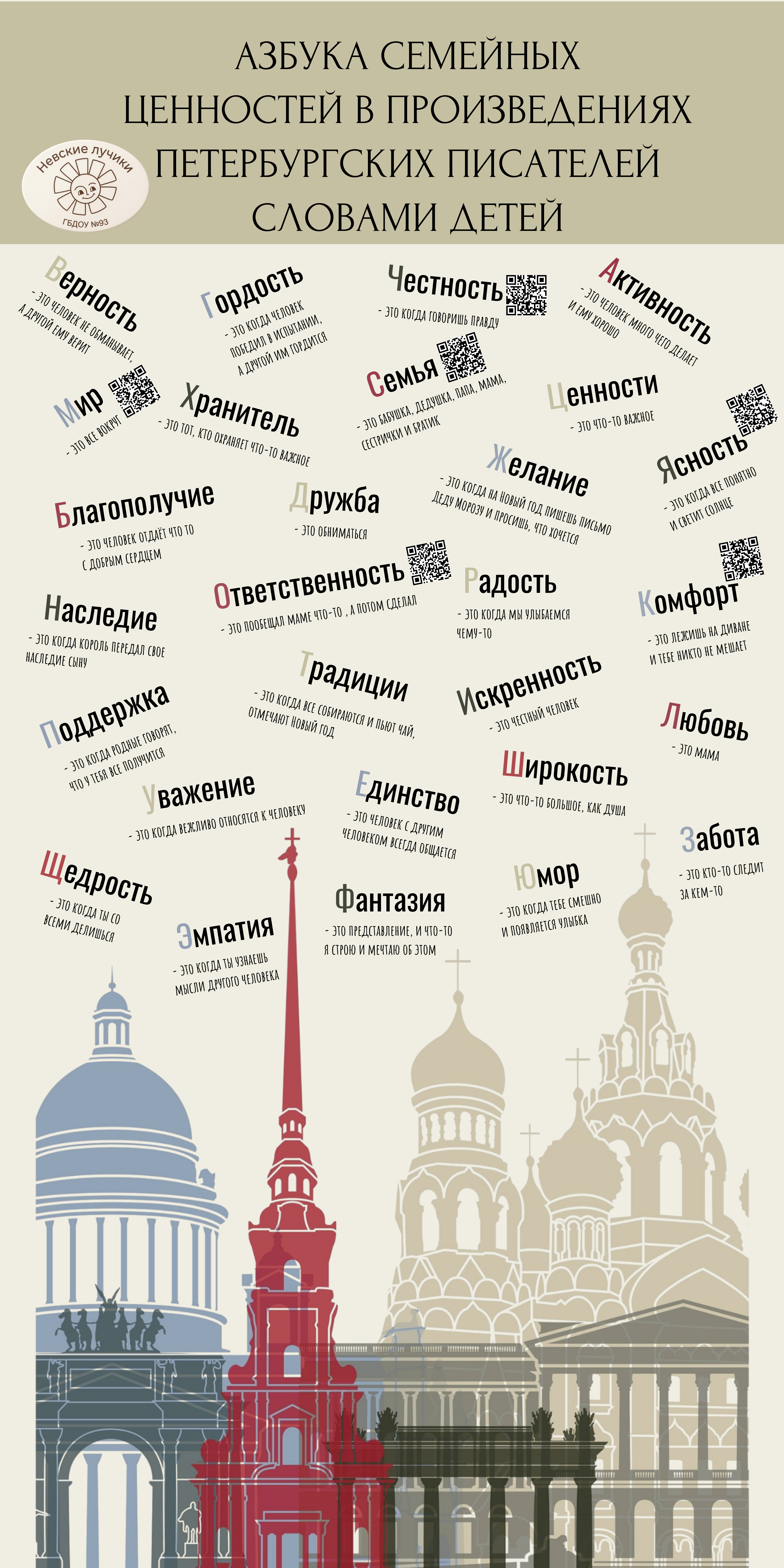 Азбука семейных ценностей в 2