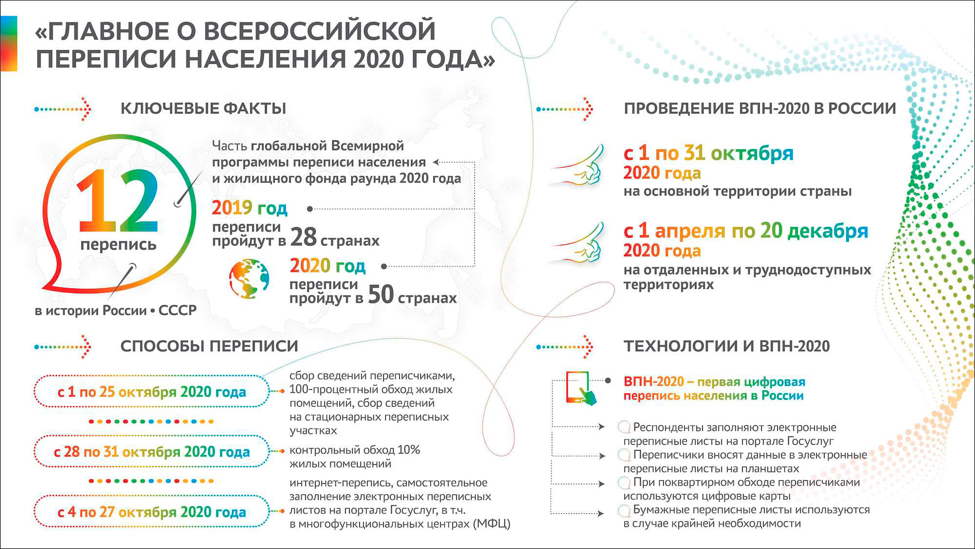 Плакат о переписи населения