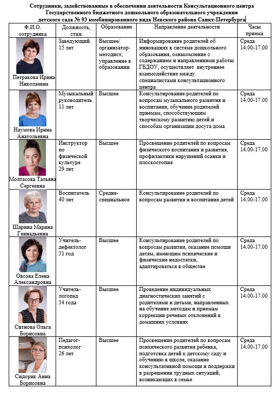 Сотрудники КЦ